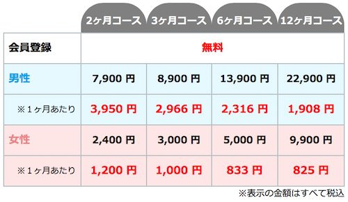 「ヲタレン」の利用料金