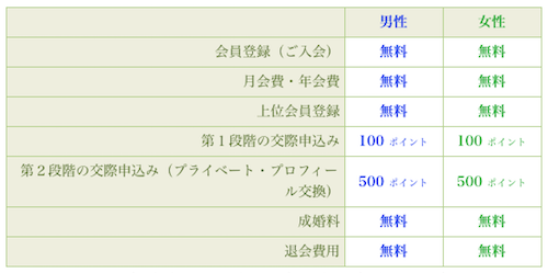 「私の街へ来てみませんか？」料金