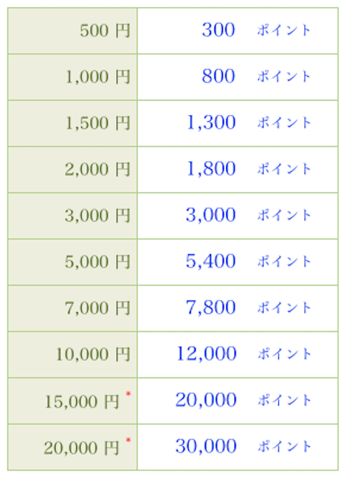 申し込み料金も安い